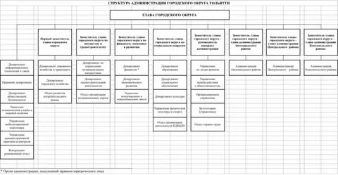 Департаменты тольятти