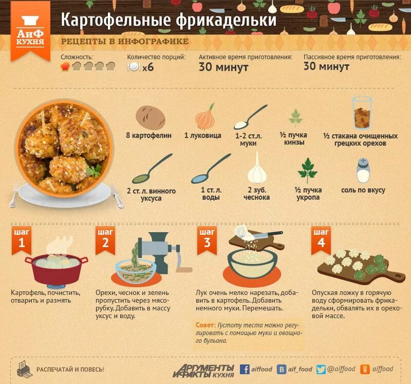 Рецепты во время поста. Инфографика АИФ кухня. АИФ рецепты в инфографике. Рецепты в инфографике. Инфографика рецепты блюд.