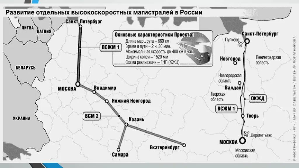 Где пройдет высокоскоростная железная дорога. ВСМ железная дорога Москва Санкт-Петербург. Схема ВСМ 1. ВСМ-1 Москва Санкт-Петербург карта. Схема высокоскоростной ж/д магистрали Москва Санкт-Петербург.