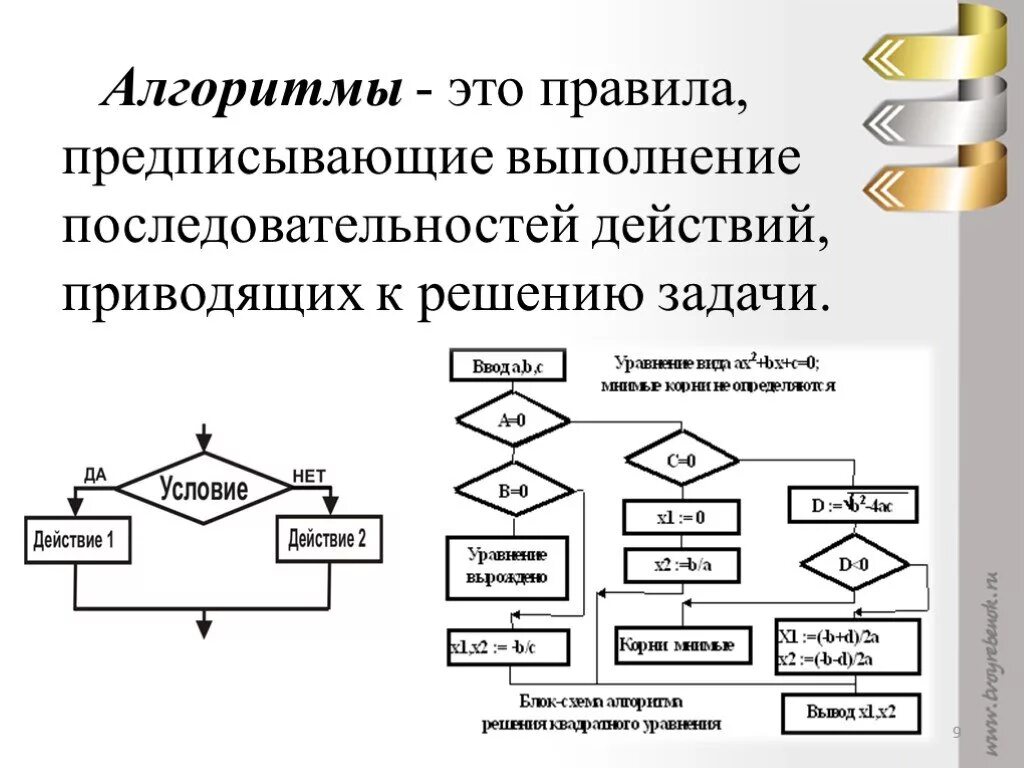 Выполнить алгоритм программирования. Алгоритм. Последовательность алгоритма. Алгоритм действий. Алгоритм выполнения порядка действий.