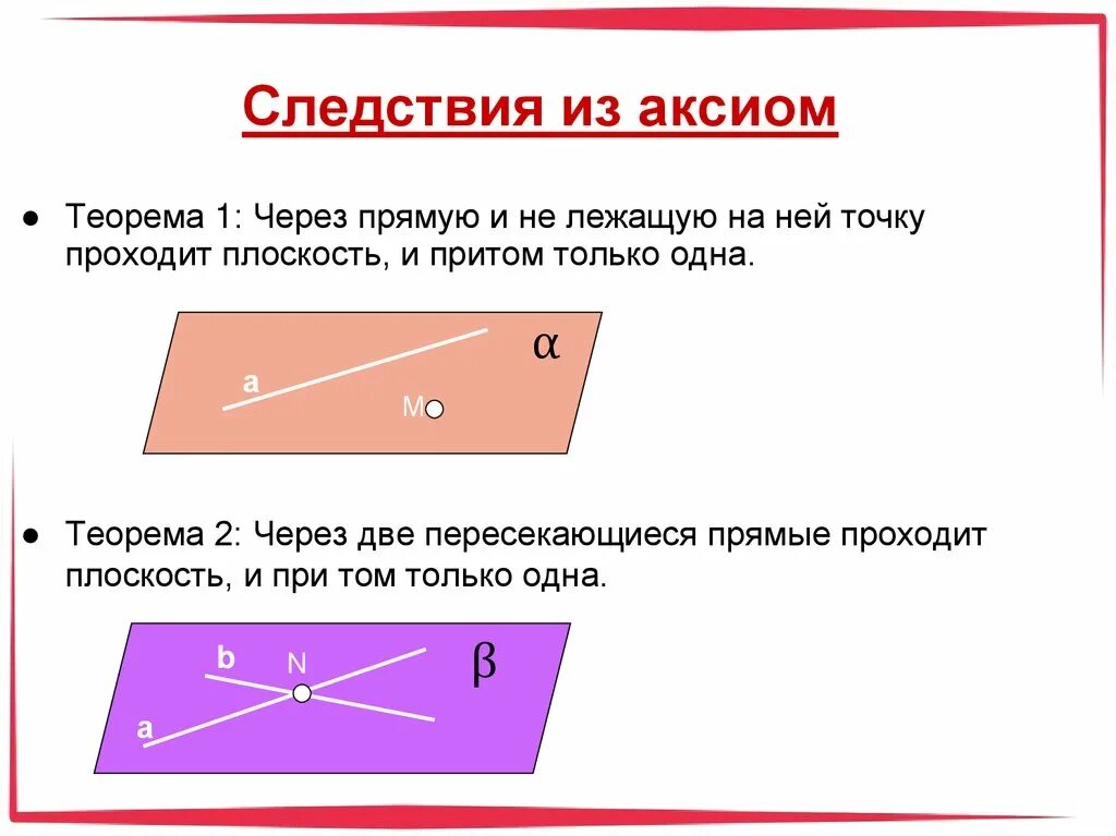 Аксиома горно. Следствия из аксиом стереометрии. Следствие из аксиом стереометрии (теорема 1.1, 1.3,1.2). Теорема (следствие из аксиом) о пересекающихся прямых.. Теорема следствие из аксиом (две прямые).