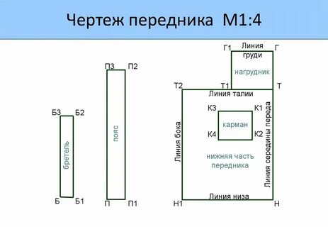 Фартук с нагрудником 5 класс