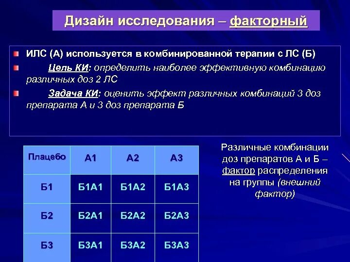 Формы доз 1 2 3