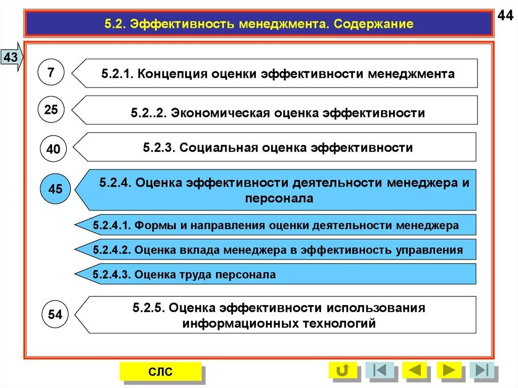 Эффективность менеджмента. Оценка эффективности менеджмента. Эффективность управления в менеджменте. Концепция оценки эффективности. Эффективное управление менеджерами