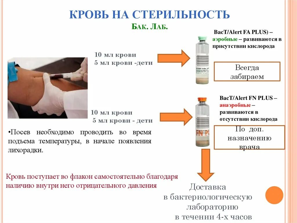 Исследование крови на стерильность методика. Показания для взятия крови на стерильность. Кровь на стерильность пробирка. Флаконы для взятия крови на стерильность крови. При заборе крови на гемокультуру направление