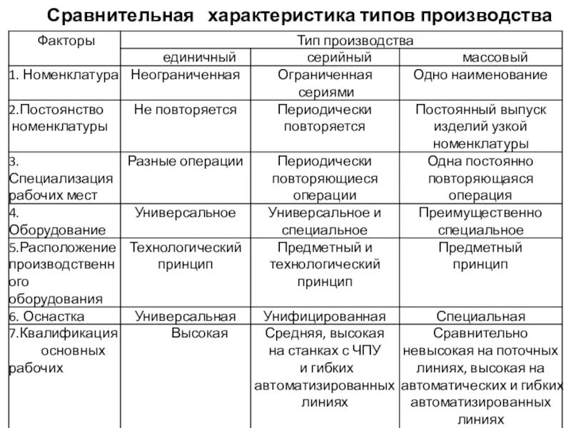 Торговый тип производства. Торговый тип производства