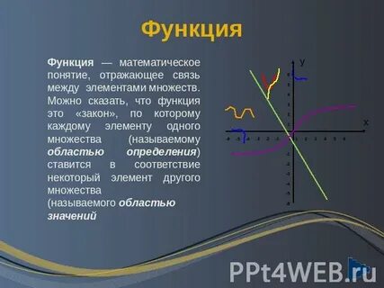 Математические понятия и определения