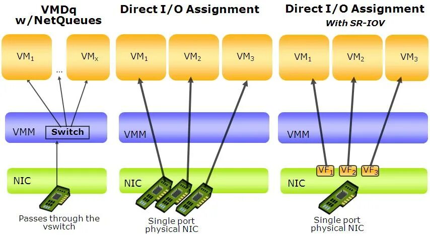 IOV. SR-IOV support что это. I/O Virtualization. Cisco nic1 и nic2. Iov support