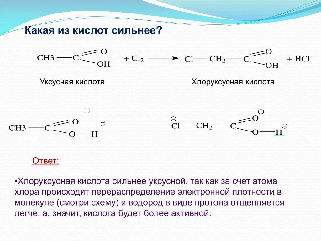 Уксусная кислота является сильной кислотой