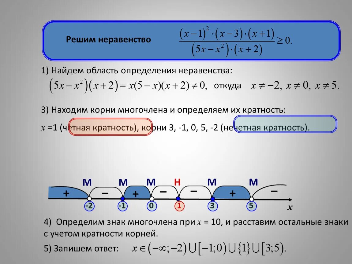 Решите неравенство 14 20. Как решать неравенства алгоритм. Решение методом интервалов. Решение неравенств методом интервалов. Область определения неравенства.