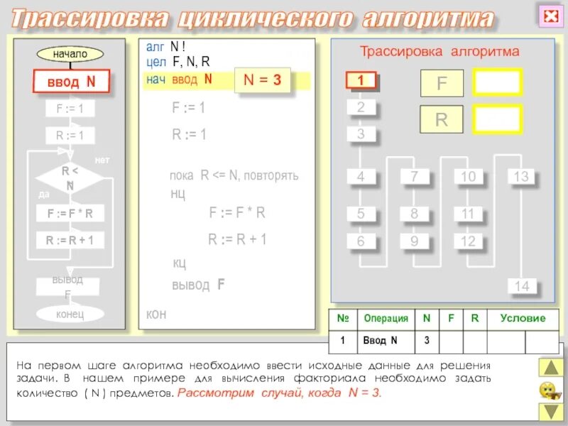 Трассировка алгоритма. Трассировка циклических алгоритмов. трассировка паскаль. ручная трассировка алгоритма это в информатике. как делать трассировку алгоритма в паскале.