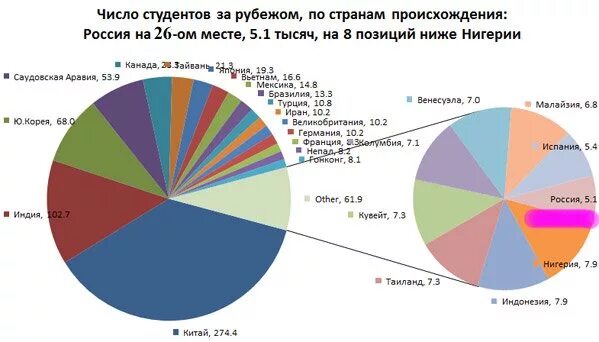 Статистика абортов ссср по годам. В том числе и российского. Количество проданных консолей. Ринц. Колонка роста чисел.