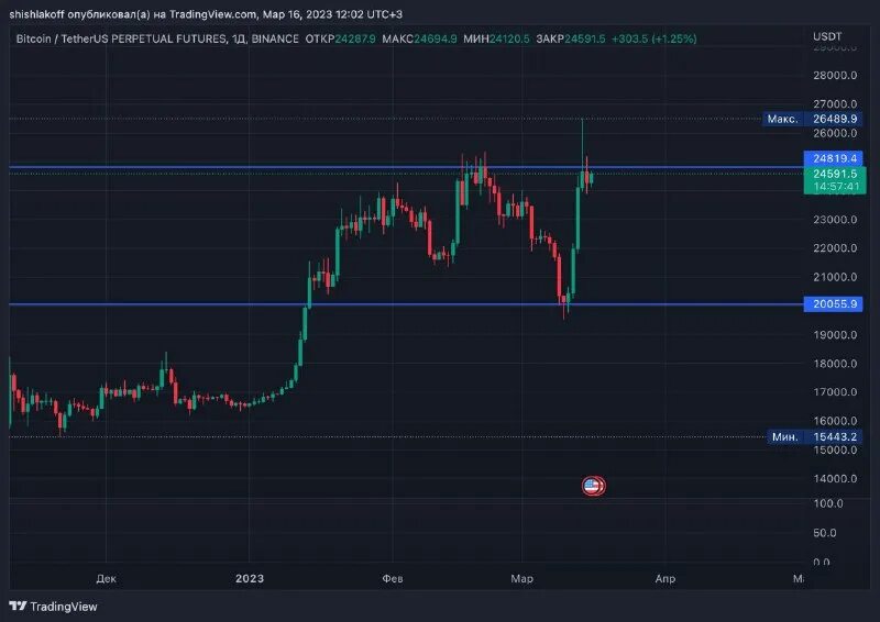 макс трейдер. макс бакс трейдер. макс трейдер. макс трейдер. добросовестные трейдеры 2021.