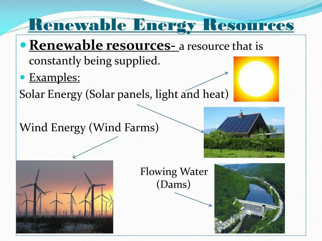 Renewable Energy resources. Renewable resources примеры. Examples of non renewable resources. Renewable and non renewable Energy sources. Renewable перевод