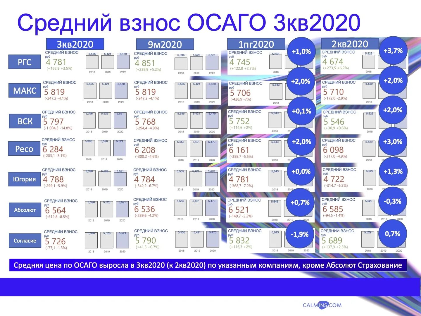 На сколько подорожают страховки. Базовые ставки по ОСАГО. Базовый тариф ОСАГО таблица. Таблица базовых ставок ОСАГО. Базовые тарифы по ОСАГО таблица.