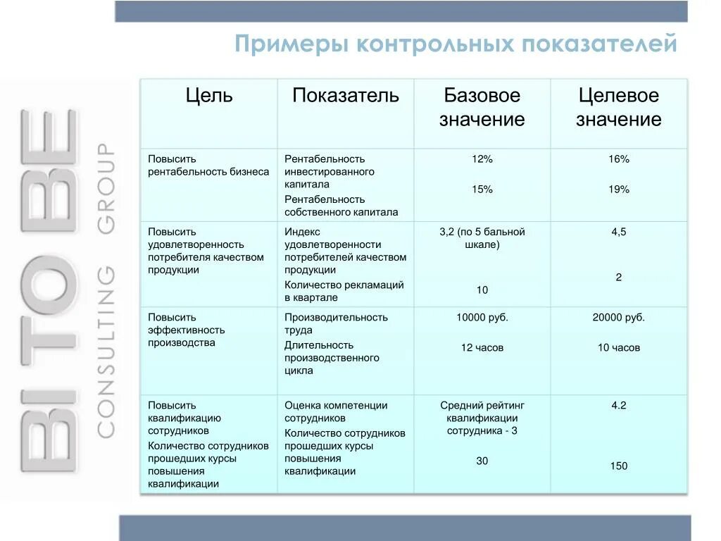 Kpi предприятия. Примеры показателей эффективности. KPI примеры показателей. Показатель пример. KPI схема.