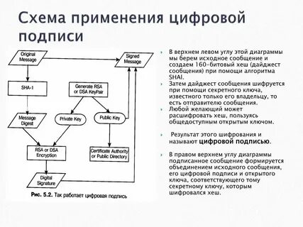 Алгоритм создания электронной подписи