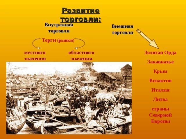Внешняя и внутренняя торговля в 17 веке. Внешняя и внутренняя торговля в 17 веке. Внешняя и внутренняя торговля в 17 веке. Внешняя и внутренняя торговля в 17 веке. Протекционизм это кратко.