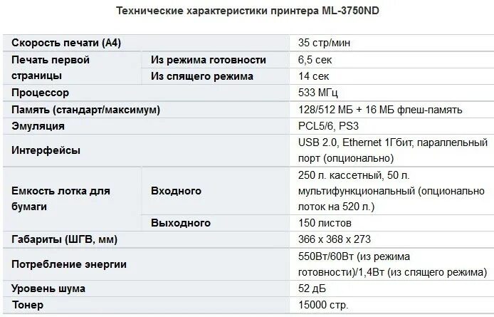 Количество страниц в месяц принтер. Лазерный принтер потребляемая мощность вт. технические характеристики принтера. мощность лазерного принтера в ваттах. потребление электроэнергии принтером.