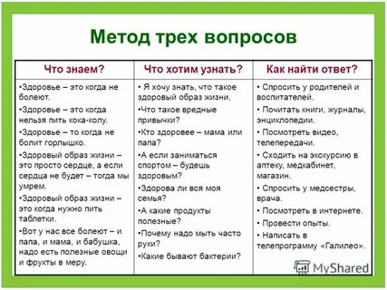 Техника 13 вопросов