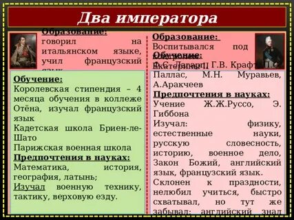 Наполеон анализ