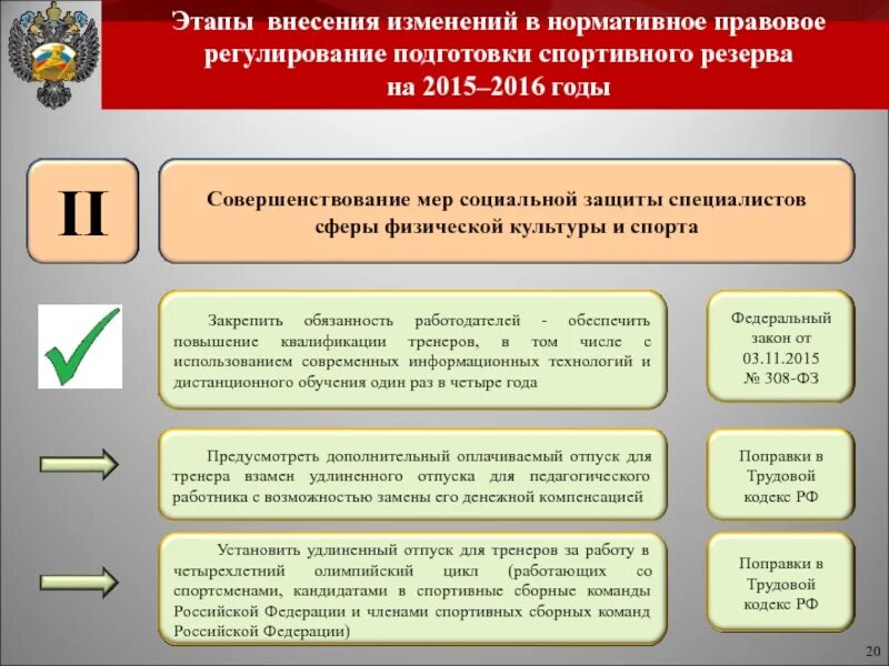 Вносить изменения в продукты. Правовое регулирование в сфере физической культуры и спорта. Этапы нормативного регулирования. Правовое регулирование деятельности в физической культуре и спорте. Подготовка спортивного резерва.