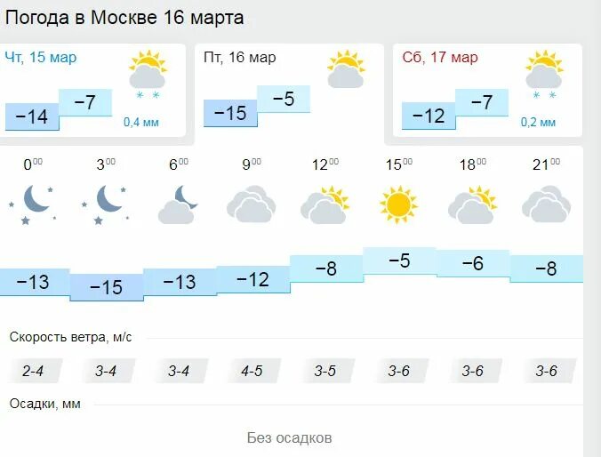 Погода москва на 10 дней точный. Погода москва на 10 дней точный