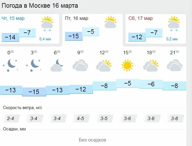 Прогноз погоды область на месяц