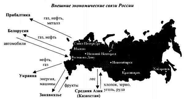 Схема внешних экономических связей России. Внешние экономические связи России. Карта стран СНГ И России. Внешние экономические связи России со странами.