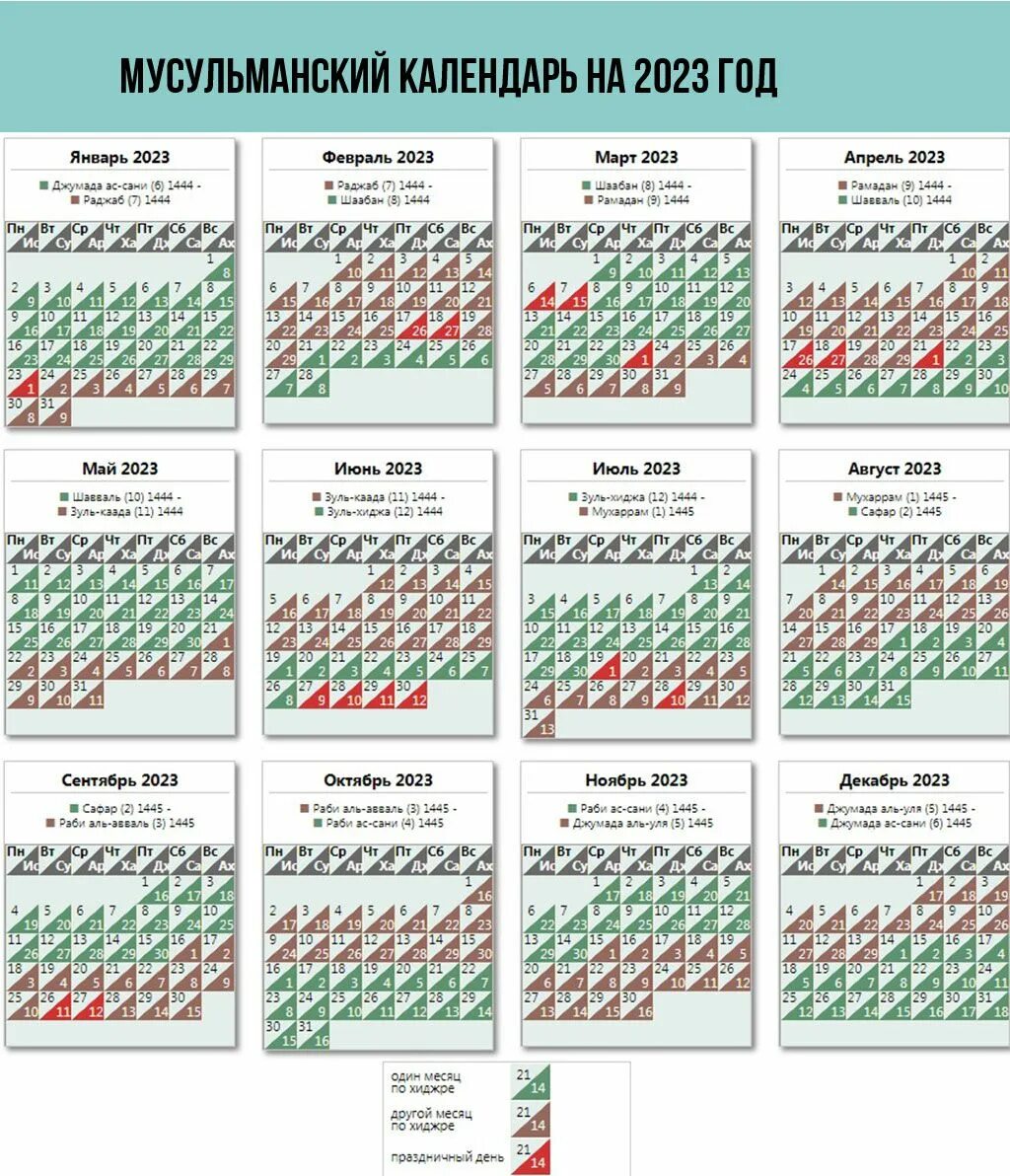 Месяцы года по мусульманский. Мусульманский календарь на 2023 год с праздниками. Праздники мусульман в 2023 году календарь. Мусульманский календарь 2022 2023. Мусульман календарь на 2023 год.