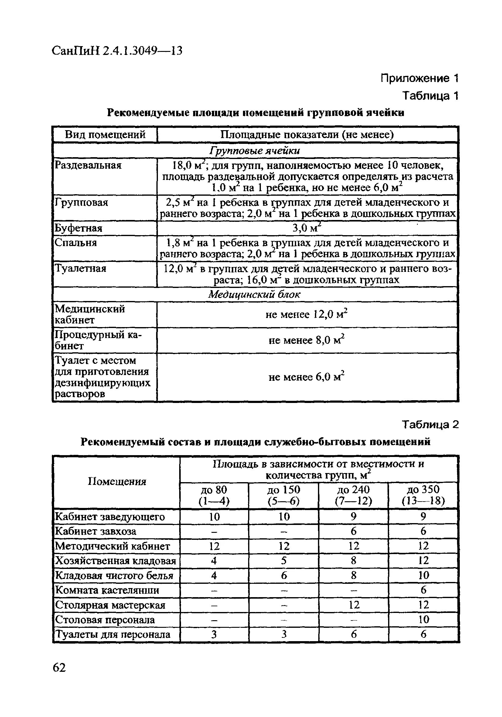 САНПИН 2013 температурный режим в ДОУ. САНПИН 2.4.1.3049-13 для детских садов. Норма площади на одного ребенка в детском саду САНПИН. САНПИН 2 4 1 3049 13 для детских садов 2021 с изменениями. Санитарное содержание в дошкольных организациях