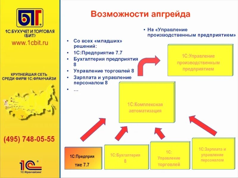 Русские решения 1 с. 1с 11.3 управление торговлей. 1с:управление торговлей проф. 1с: управление торговлей: 1. управление складом.. Последняя версия 1с предприятие управление торговлей.