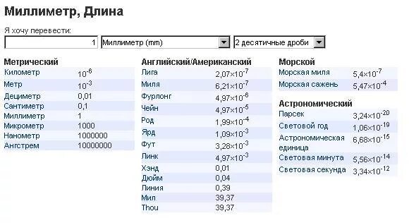 Десятка сотка микрон. Нанометры в мм. Нанометр это сколько. Сколько нанометров в мм.