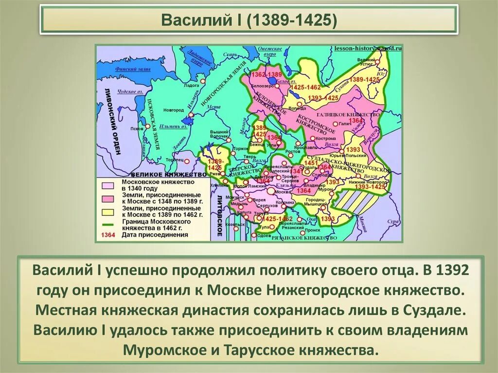 Присоединение Нижегородского княжества к Москве. 1392 Присоединение Нижегородского княжества. Московское княжество к 1389.