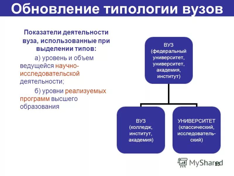 Изменения в минобрнауки россии