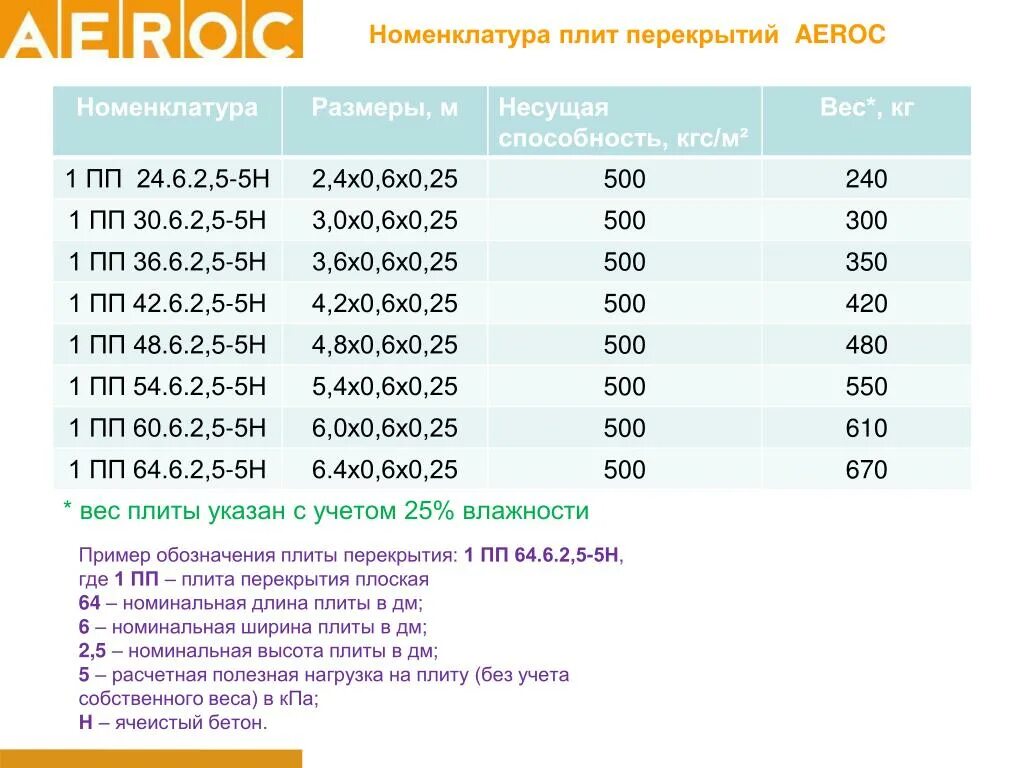 Сколько весит плита метр на метр