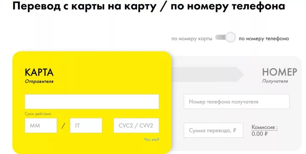 Перевести на карту по номеру телефона. Перевести деньги с карты на карту. Перевод по карте. Номер карты и номер телефона. Не переводятся деньги по номеру телефона