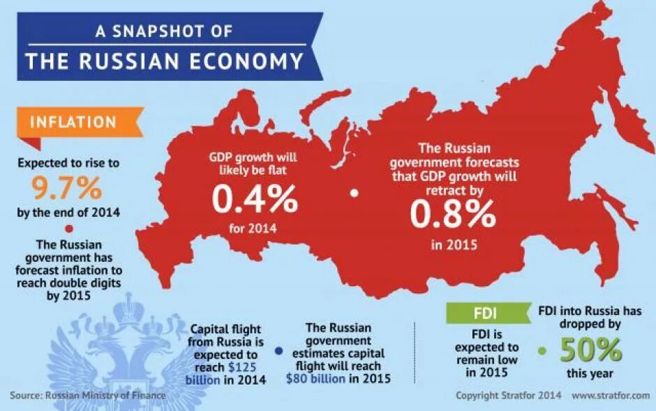 The Russian economy. Russia economic. The economy of the Russian Federation. Sectors of economy Russia. Russian featured