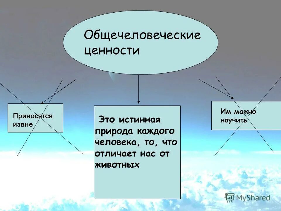 Общечеловеческие ценности в стихах мусульманских поэтов