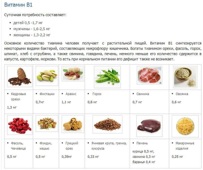 Источники витамина в1 в продуктах питания таблица. Содержание витамина в1 в продуктах питания таблица. Продукты содержащие витамин в12 и в6. Продукты богатые витамином в1 таблица.