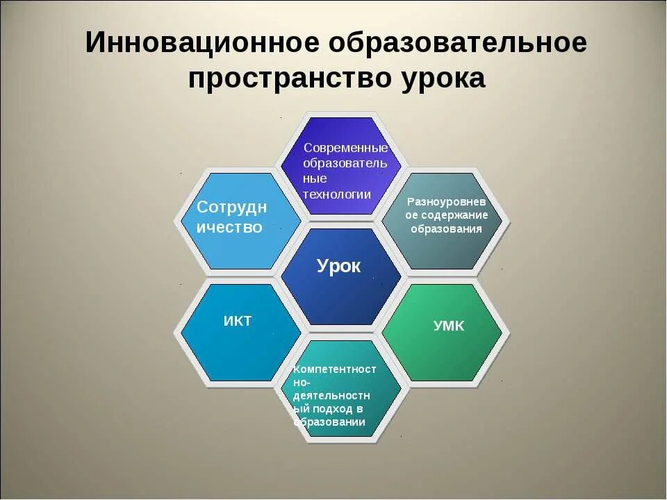 Образовательное пространство это ответ. Современные образовательные технологии. современное образовательное пространство. инновационные технологии в образовании. инновационный урок.