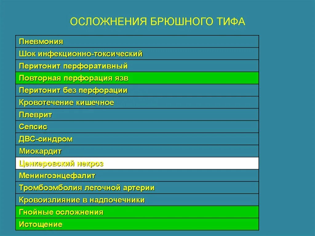 Брюшной тиф потенциальные проблемы. Осложнения брюшного тифа. Потенциальные проблемы при брюшном тифе. Приоритетные проблемы пациента при брюшном тифе. Специфические осложнения брюшного тифа