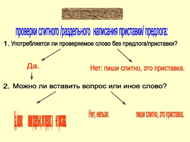 Алгоритм написания приставок и предлогов. Употребляется ли проверяемое слово без приставки/предлога?. Алгоритм приставка или предлог. Приставки пиши слитно.