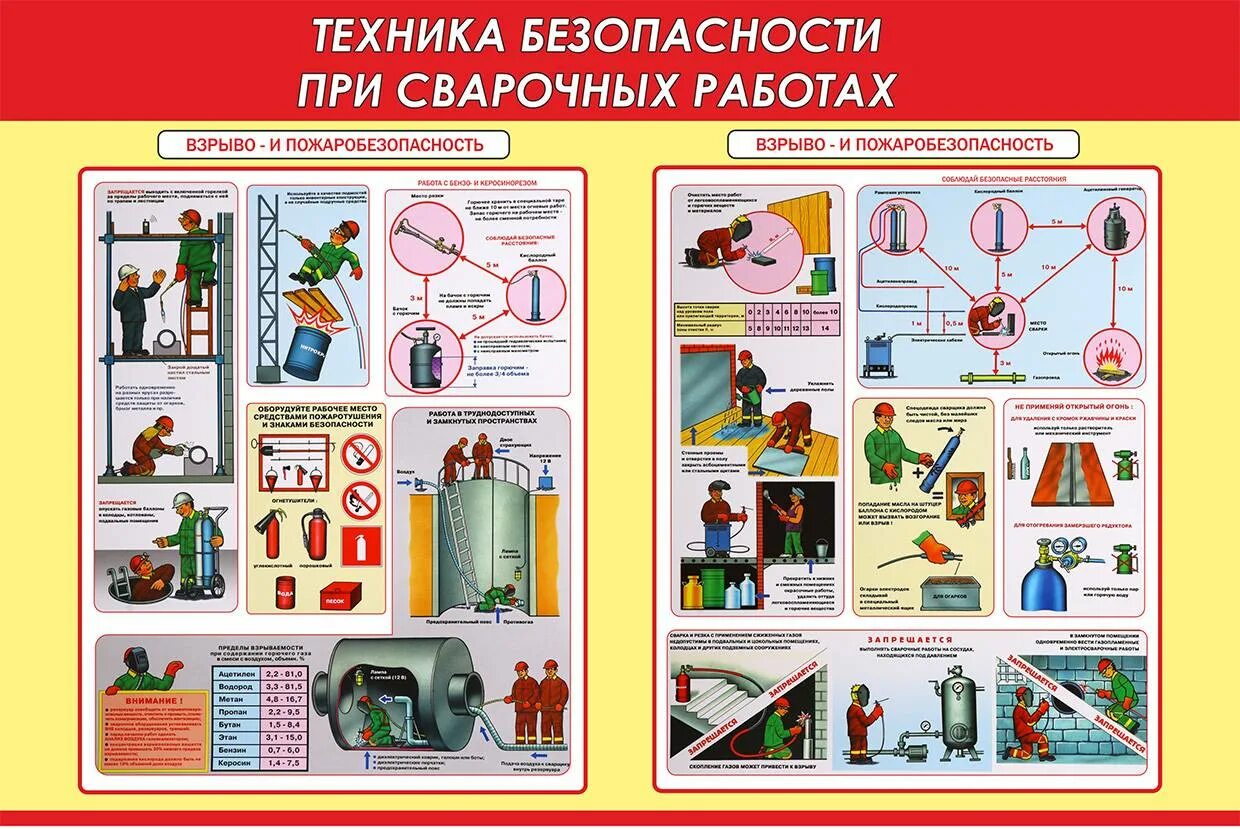 Охрана труда при аварийных ситуациях. Охрана труда и техника безопасности сварщика. Общие требования безопасности при сварке. Требования техники безопасности при сварке. Основные требования безопасности труда при сварке..