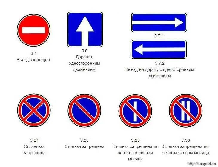 Запрещающие знаки со стрелками. ПДД знаки дорожного движения остановка запрещена. Знаки дорожного движения стоянка запрещена. Знаки остановка и стоянка. Знаки дорожного движения с пояснениями остановка запрещена.