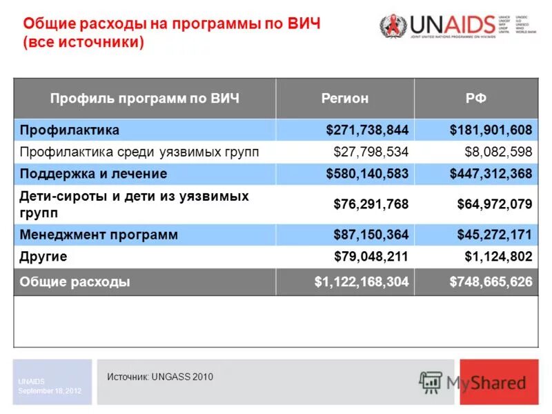 Спид программа