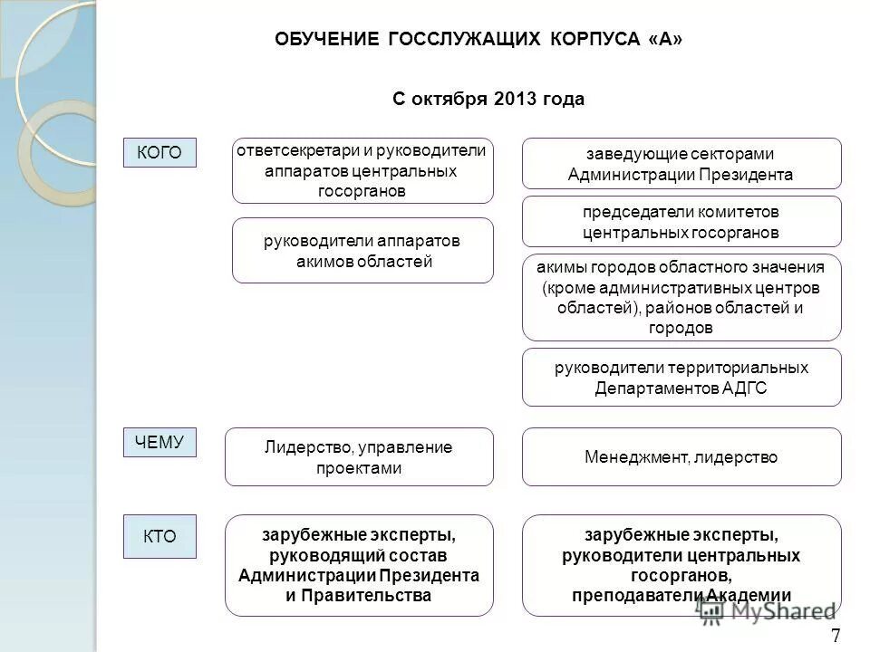 требования к госслужащим. реестр государственных служащих. стратегия муниципального управления. индивидуальный план государственного служащего. государственным служащим корпуса б.