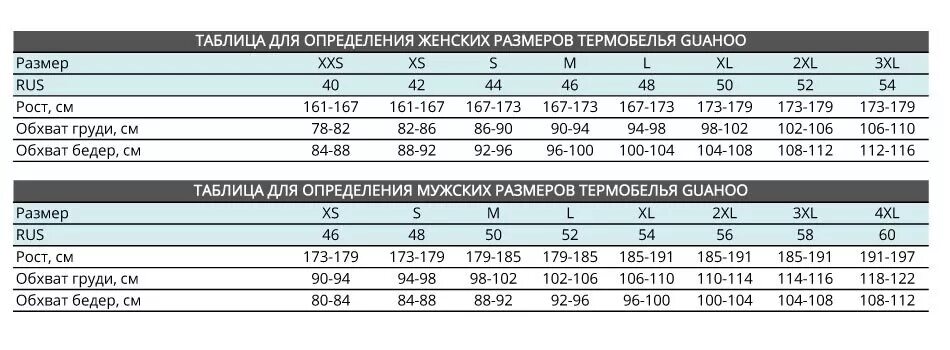 Мужской размер термобелья мужского. Термобелье финское Размерная сетка. Размерная сетка термобелье мужское. Janus термобелье 62 Размерная сетка. Таблица размеров термобелья для мужчин.