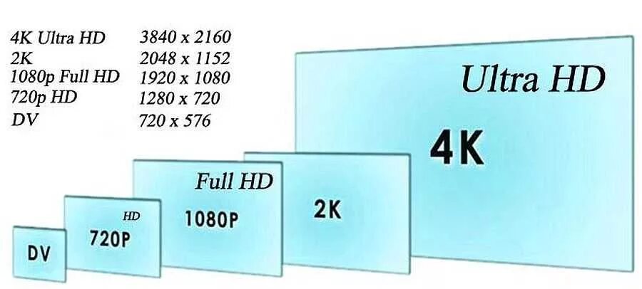 Лучшее разрешение для телевизора. Разрешения экранов мониторов таблица. Разрешение телевизора. Разрешение экрана телевизора. Разрешение ТВ экрана.