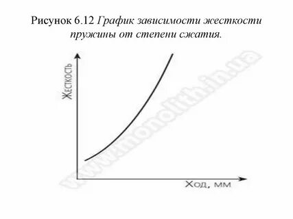 Зависимость жесткости
